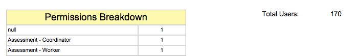 Permissions Breakdown