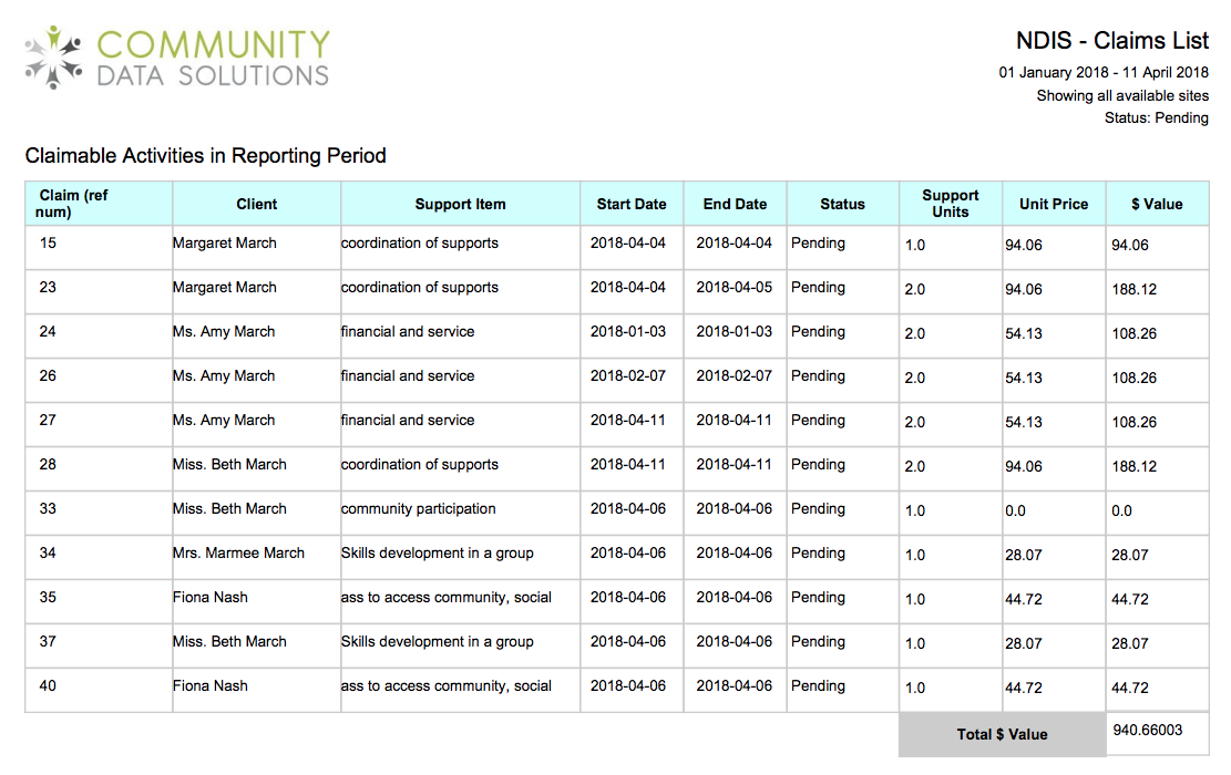 NDIS Claims Report
