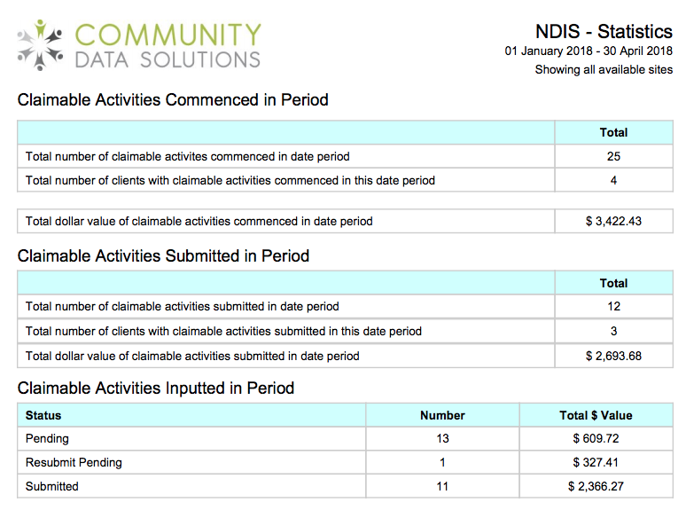 NDIS Statistics Report
