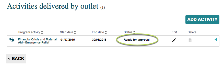 Activity status ready for approval