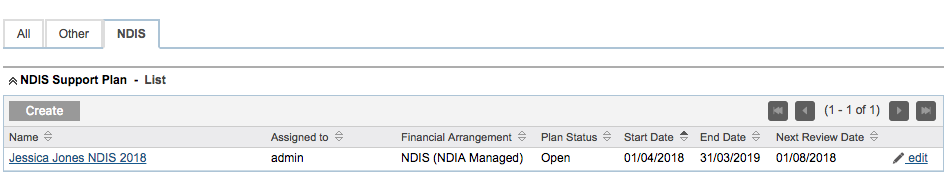 Support Plan Subpanel