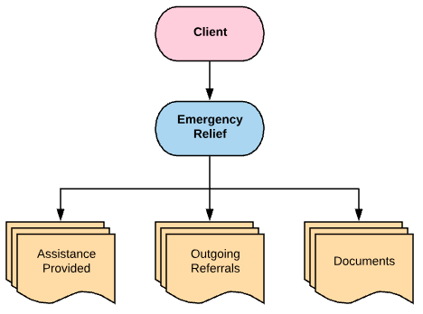 Emergency Relief Diagram