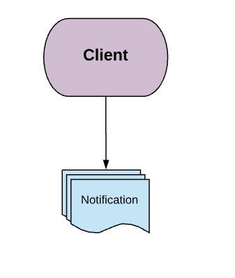 Client Notifications