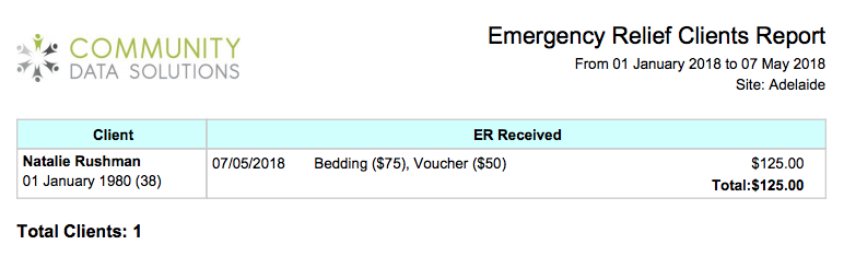 Emergency Relief Clients Accessed Report