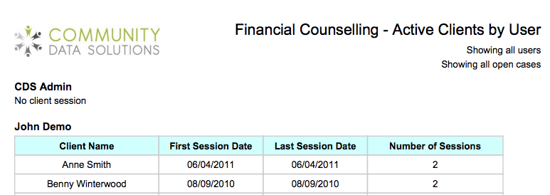 Financial Counselling - Active Clients by User Report