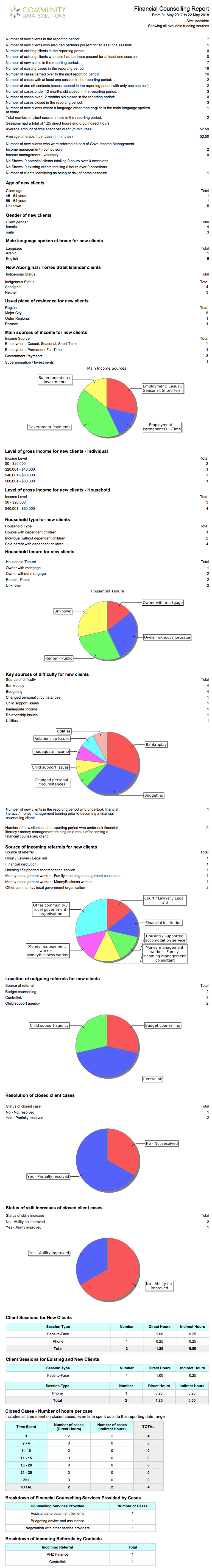 Financial Counselling statistics report