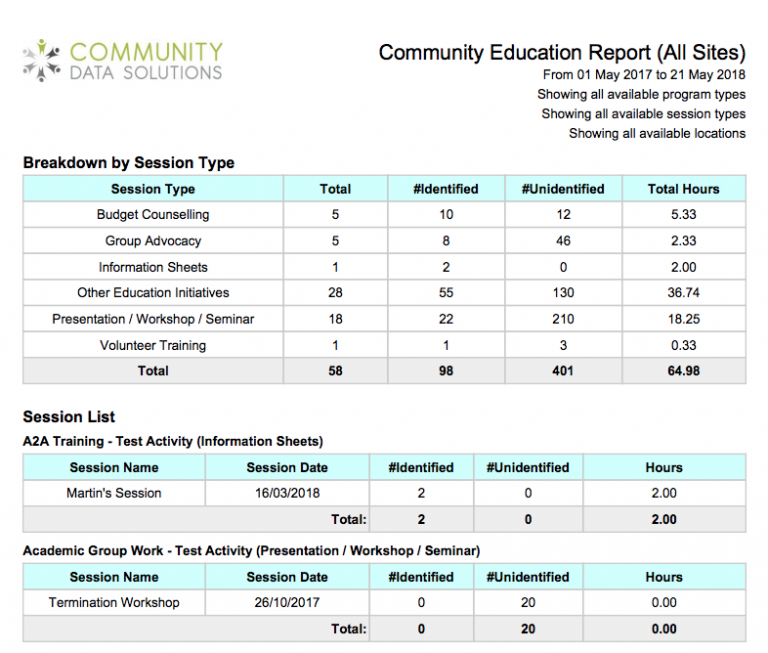 Produce a Report – Community Data Solutions