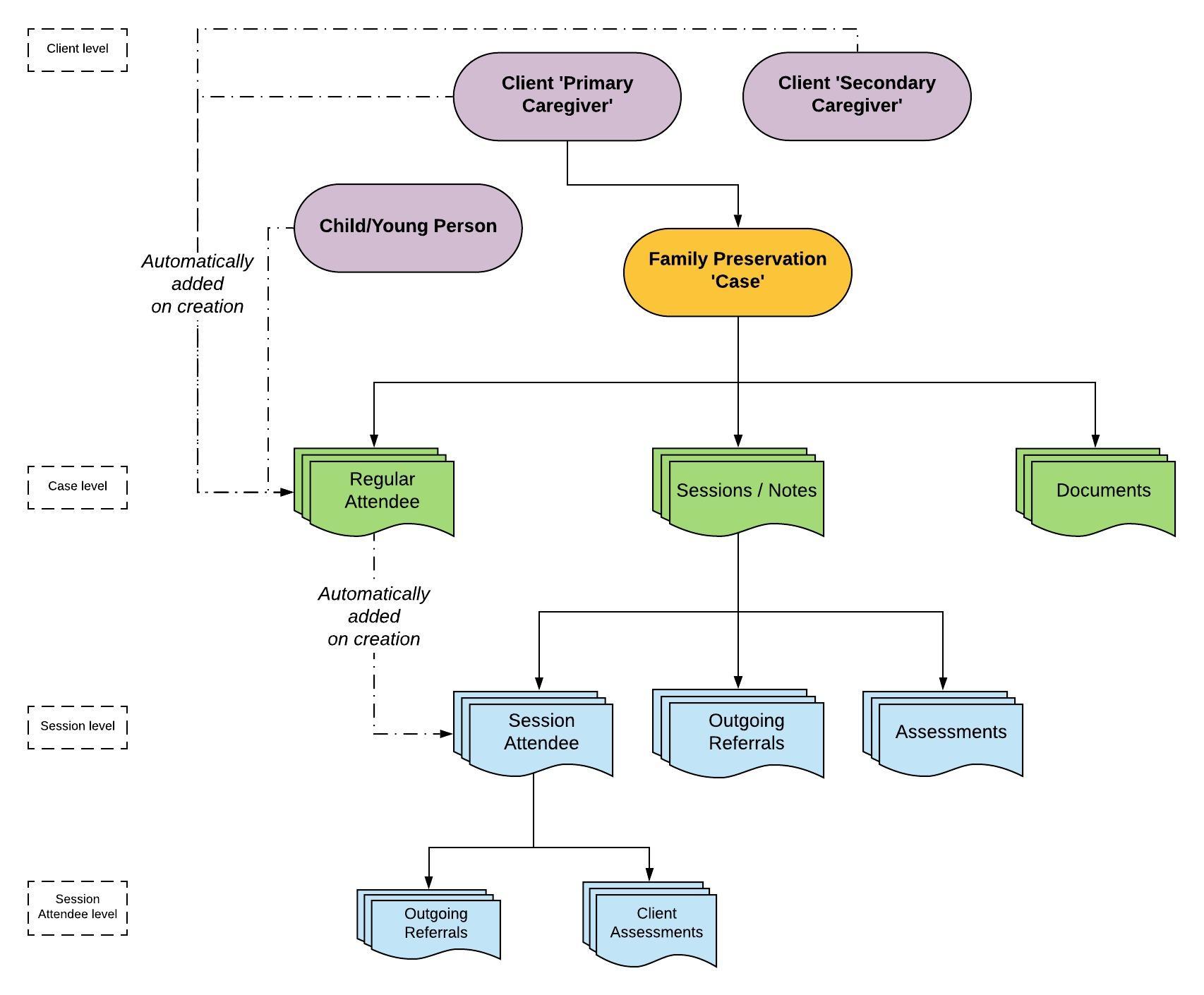 Family Preservation Overview Community Data Solutions